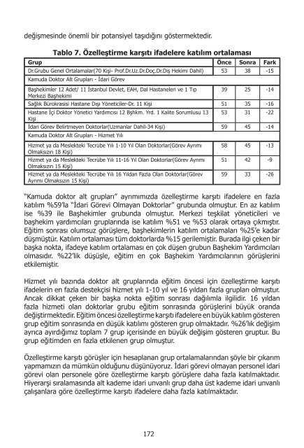 I. UluslararasÄ± SaÄlÄ±kta Performans ve Kalite Kongresi Bildiriler ...