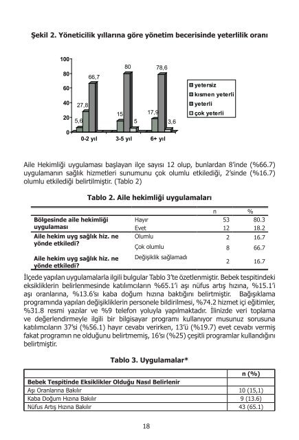 I. UluslararasÄ± SaÄlÄ±kta Performans ve Kalite Kongresi Bildiriler ...