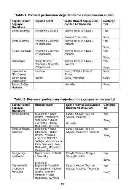 I. UluslararasÄ± SaÄlÄ±kta Performans ve Kalite Kongresi Bildiriler ...