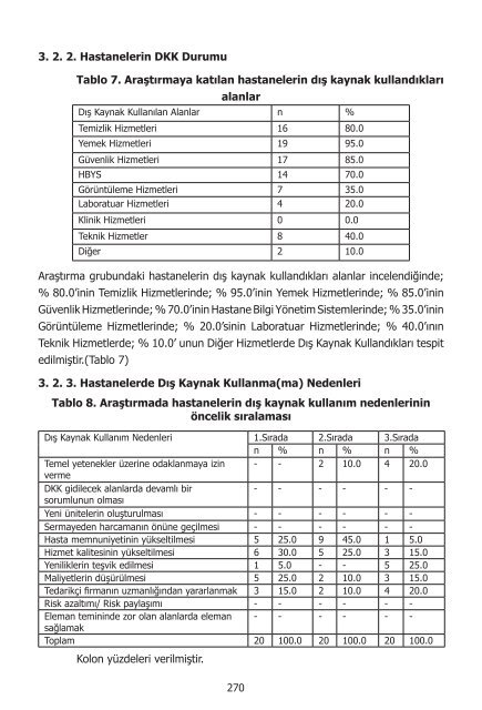 I. UluslararasÄ± SaÄlÄ±kta Performans ve Kalite Kongresi Bildiriler ...