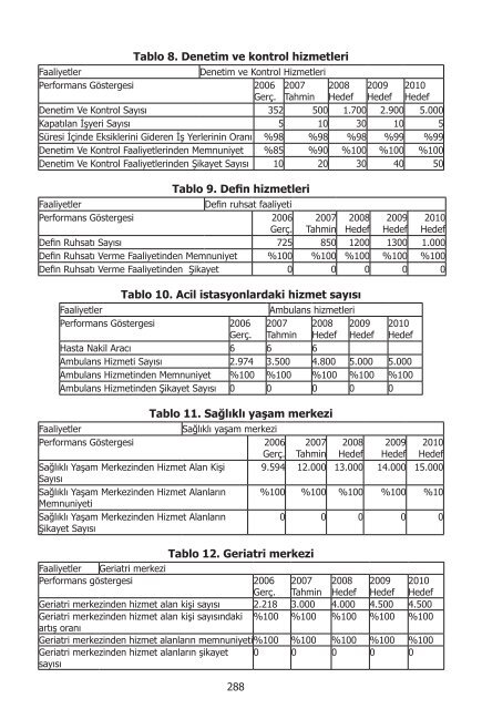 I. UluslararasÄ± SaÄlÄ±kta Performans ve Kalite Kongresi Bildiriler ...