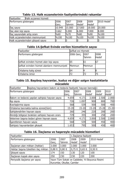 I. UluslararasÄ± SaÄlÄ±kta Performans ve Kalite Kongresi Bildiriler ...