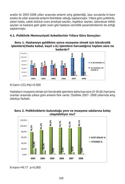 I. UluslararasÄ± SaÄlÄ±kta Performans ve Kalite Kongresi Bildiriler ...