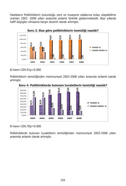 I. UluslararasÄ± SaÄlÄ±kta Performans ve Kalite Kongresi Bildiriler ...