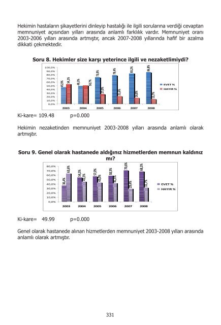 I. UluslararasÄ± SaÄlÄ±kta Performans ve Kalite Kongresi Bildiriler ...