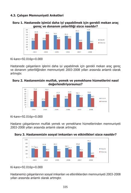 I. UluslararasÄ± SaÄlÄ±kta Performans ve Kalite Kongresi Bildiriler ...