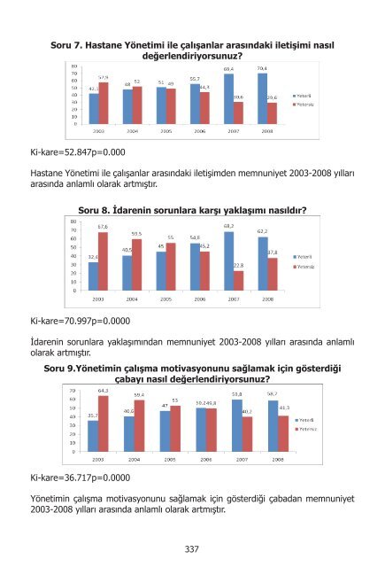 I. UluslararasÄ± SaÄlÄ±kta Performans ve Kalite Kongresi Bildiriler ...