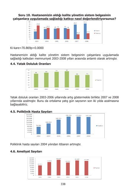 I. UluslararasÄ± SaÄlÄ±kta Performans ve Kalite Kongresi Bildiriler ...