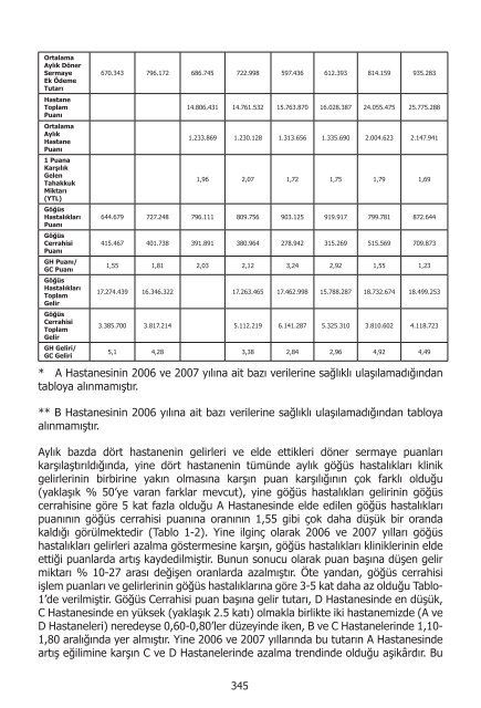 I. UluslararasÄ± SaÄlÄ±kta Performans ve Kalite Kongresi Bildiriler ...