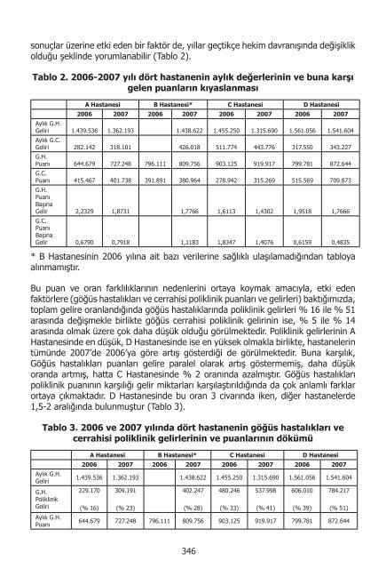 I. UluslararasÄ± SaÄlÄ±kta Performans ve Kalite Kongresi Bildiriler ...