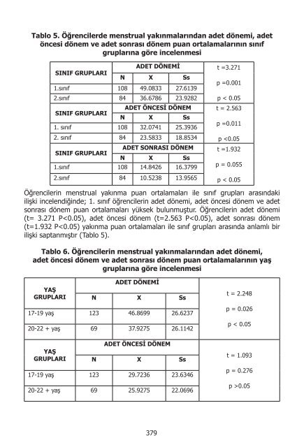 I. UluslararasÄ± SaÄlÄ±kta Performans ve Kalite Kongresi Bildiriler ...