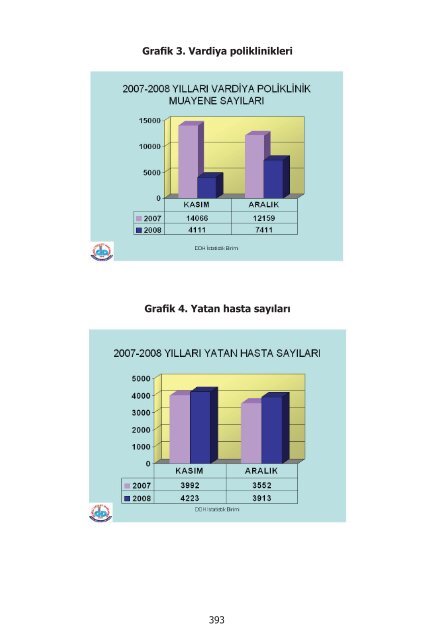 I. UluslararasÄ± SaÄlÄ±kta Performans ve Kalite Kongresi Bildiriler ...