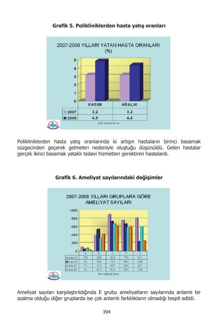 I. UluslararasÄ± SaÄlÄ±kta Performans ve Kalite Kongresi Bildiriler ...