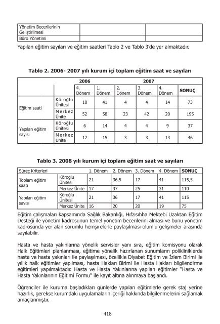 I. UluslararasÄ± SaÄlÄ±kta Performans ve Kalite Kongresi Bildiriler ...