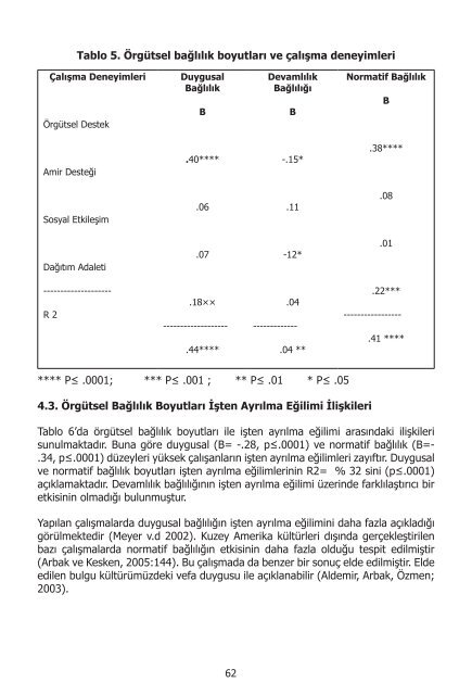 I. UluslararasÄ± SaÄlÄ±kta Performans ve Kalite Kongresi Bildiriler ...