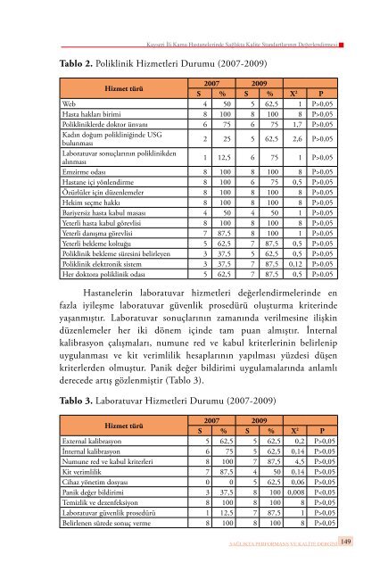 PERFORMANS ve KALÄ°TE - SaÄlÄ±kta Kalite ve Akreditasyon Daire ...