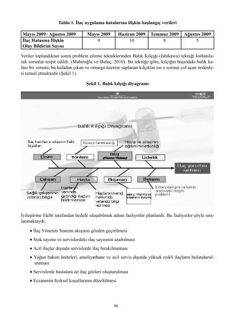 Kongre Uygulama ÃdÃ¼lleri KitabÄ± - SaÄlÄ±kta Kalite ve Akreditasyon ...