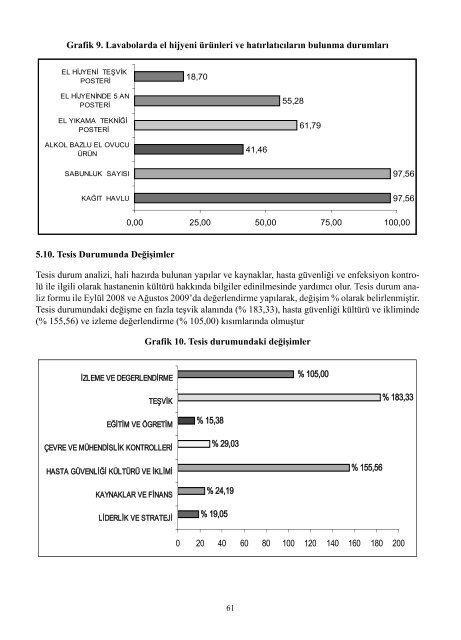 Kongre Uygulama ÃdÃ¼lleri KitabÄ± - SaÄlÄ±kta Kalite ve Akreditasyon ...