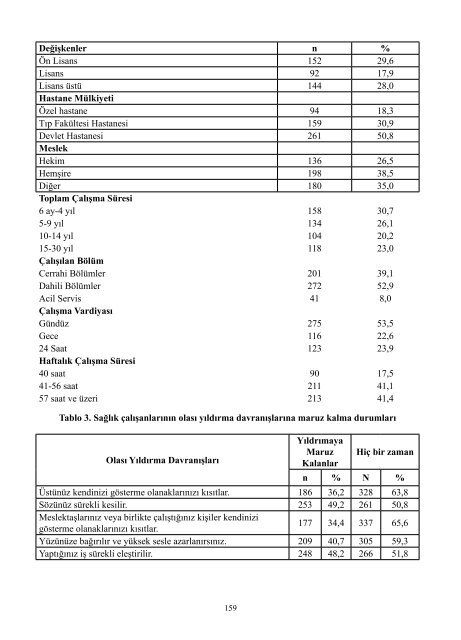 II. UluslararasÄ± SaÄlÄ±kta Performans ve Kalite Kongresi Bildiriler