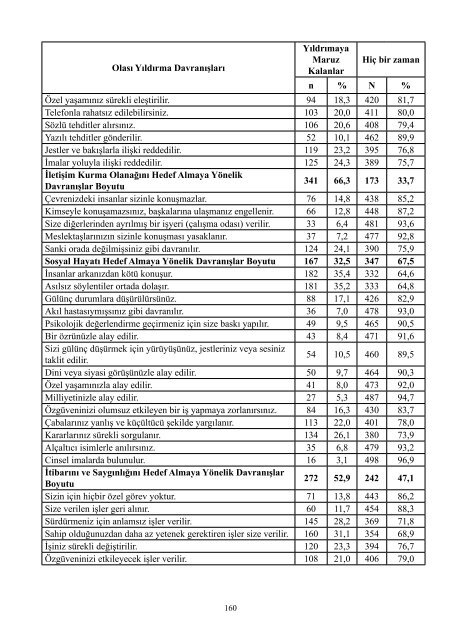 II. UluslararasÄ± SaÄlÄ±kta Performans ve Kalite Kongresi Bildiriler