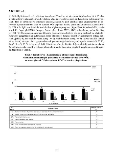 II. UluslararasÄ± SaÄlÄ±kta Performans ve Kalite Kongresi Bildiriler