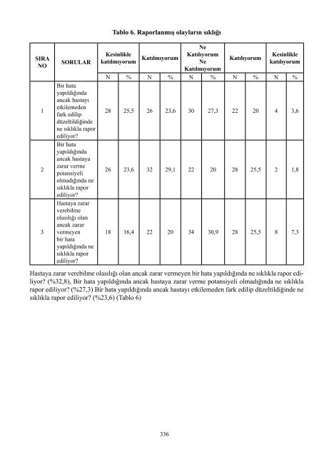 II. UluslararasÄ± SaÄlÄ±kta Performans ve Kalite Kongresi Bildiriler