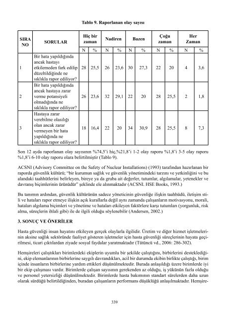 II. UluslararasÄ± SaÄlÄ±kta Performans ve Kalite Kongresi Bildiriler