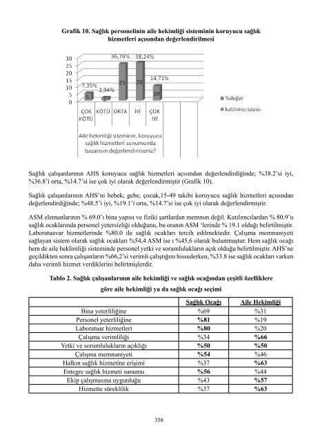 II. UluslararasÄ± SaÄlÄ±kta Performans ve Kalite Kongresi Bildiriler