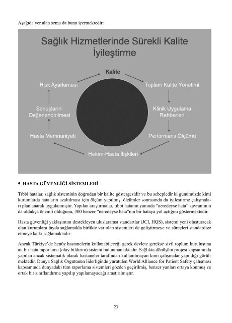 II. UluslararasÄ± SaÄlÄ±kta Performans ve Kalite Kongresi Bildiriler