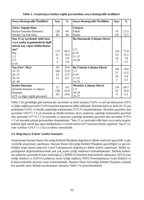 II. UluslararasÄ± SaÄlÄ±kta Performans ve Kalite Kongresi Bildiriler