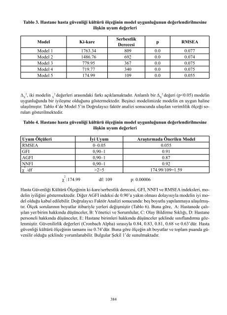 II. UluslararasÄ± SaÄlÄ±kta Performans ve Kalite Kongresi Bildiriler