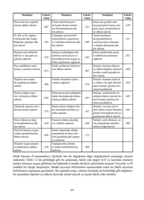 II. UluslararasÄ± SaÄlÄ±kta Performans ve Kalite Kongresi Bildiriler