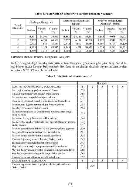 II. UluslararasÄ± SaÄlÄ±kta Performans ve Kalite Kongresi Bildiriler