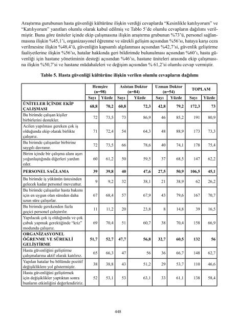 II. UluslararasÄ± SaÄlÄ±kta Performans ve Kalite Kongresi Bildiriler