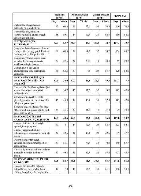 II. UluslararasÄ± SaÄlÄ±kta Performans ve Kalite Kongresi Bildiriler