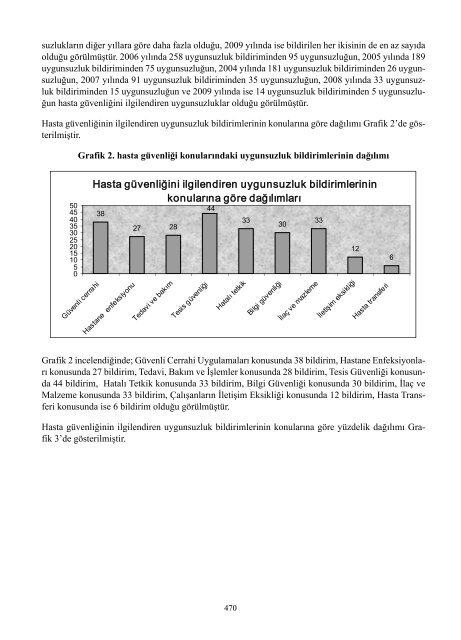 II. UluslararasÄ± SaÄlÄ±kta Performans ve Kalite Kongresi Bildiriler