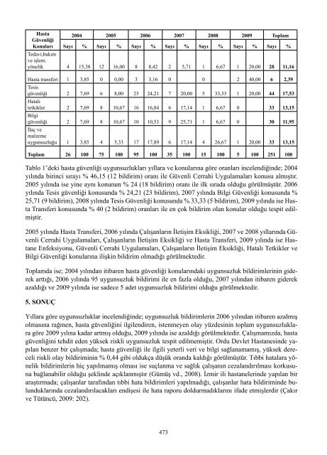 II. UluslararasÄ± SaÄlÄ±kta Performans ve Kalite Kongresi Bildiriler