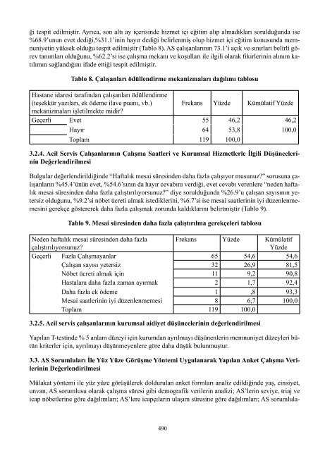 II. UluslararasÄ± SaÄlÄ±kta Performans ve Kalite Kongresi Bildiriler