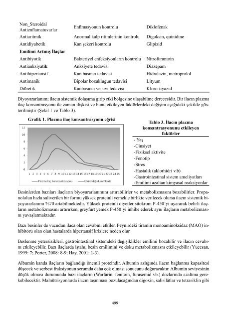 II. UluslararasÄ± SaÄlÄ±kta Performans ve Kalite Kongresi Bildiriler