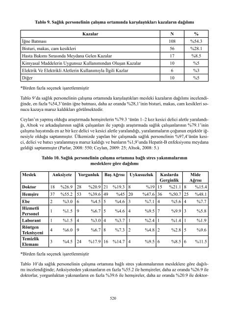 II. UluslararasÄ± SaÄlÄ±kta Performans ve Kalite Kongresi Bildiriler