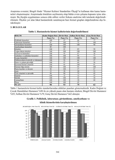 II. UluslararasÄ± SaÄlÄ±kta Performans ve Kalite Kongresi Bildiriler