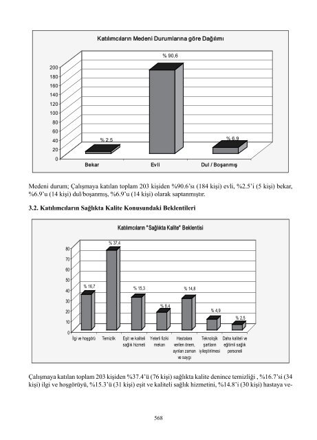 II. UluslararasÄ± SaÄlÄ±kta Performans ve Kalite Kongresi Bildiriler