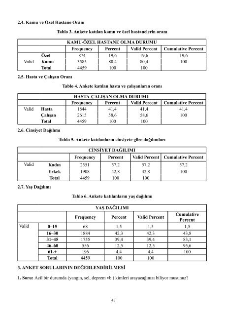 II. UluslararasÄ± SaÄlÄ±kta Performans ve Kalite Kongresi Bildiriler