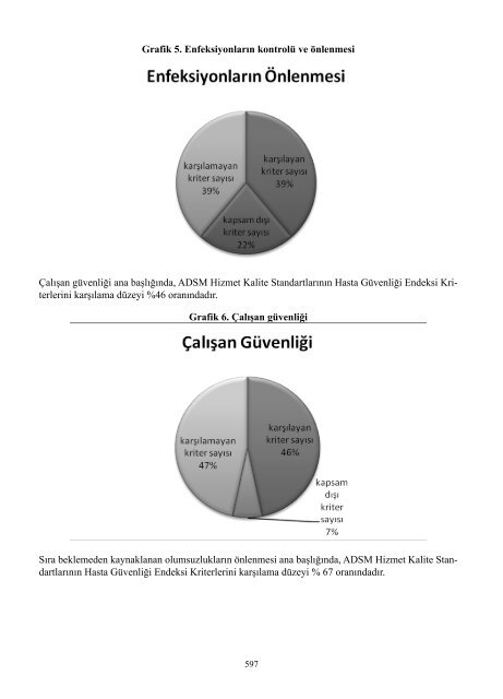 II. UluslararasÄ± SaÄlÄ±kta Performans ve Kalite Kongresi Bildiriler