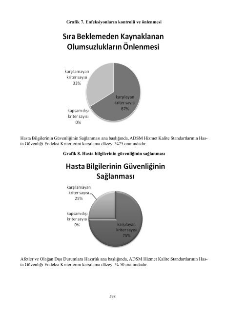 II. UluslararasÄ± SaÄlÄ±kta Performans ve Kalite Kongresi Bildiriler