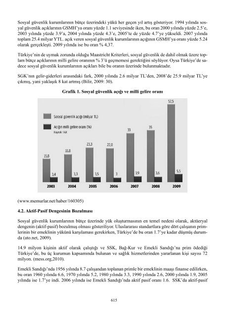 II. UluslararasÄ± SaÄlÄ±kta Performans ve Kalite Kongresi Bildiriler