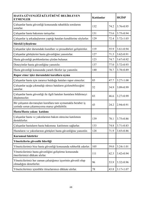 II. UluslararasÄ± SaÄlÄ±kta Performans ve Kalite Kongresi Bildiriler