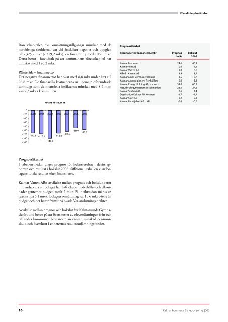 årsredovisning 2006 - Kalmar kommun