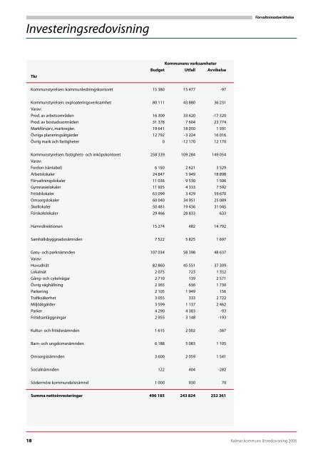 årsredovisning 2006 - Kalmar kommun