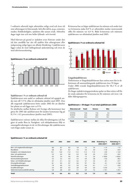årsredovisning 2006 - Kalmar kommun